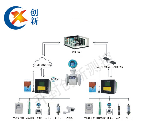 農田灌溉流量計系統 農田灌溉流量計系統